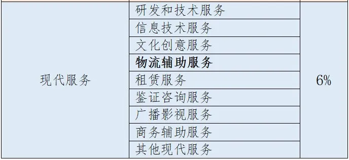 快递服务的增值税相关政策问答
