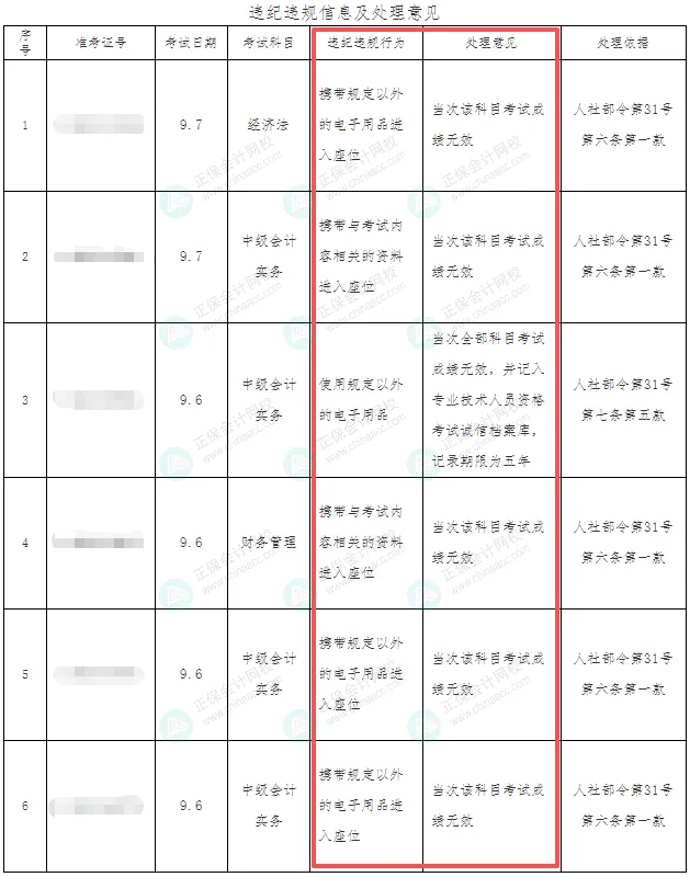 违纪违规 违纪违规
