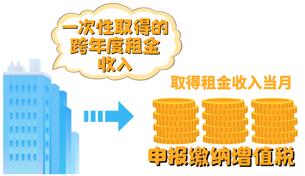 一次性取得的跨年度的租金收入如何缴纳增值税？