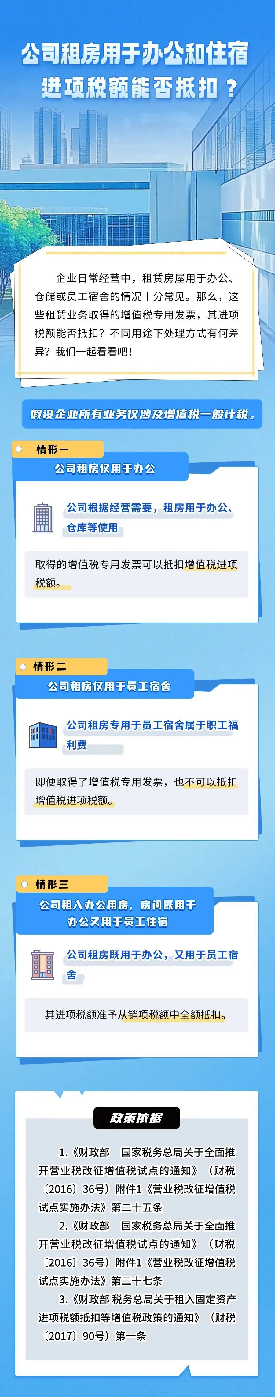 公司租房用于办公和住宿进项税额能否抵扣？