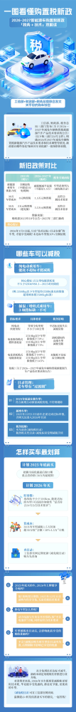 关乎你的钱包，明年开始有变化！一图看懂新能源车购置税政策