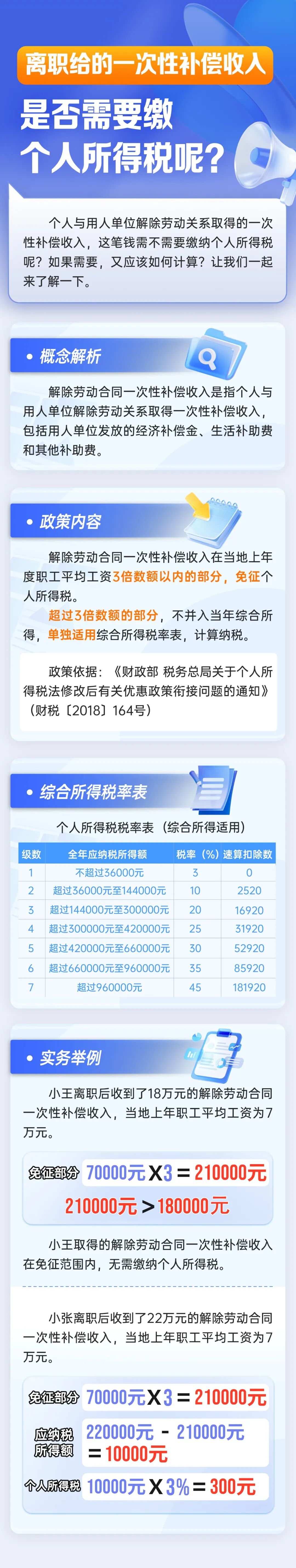 离职给的一次性补偿收入