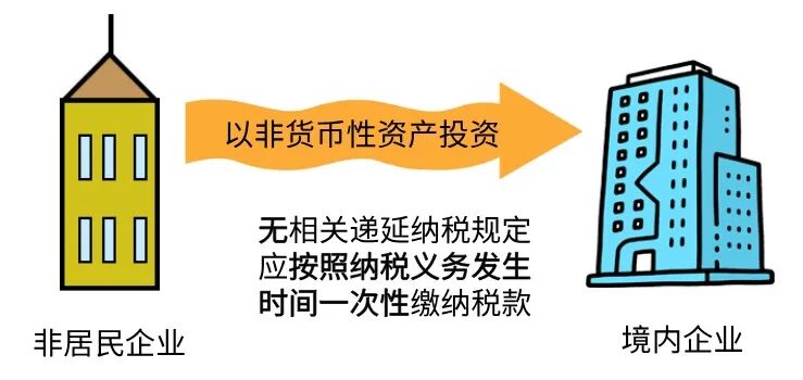 一次性缴纳税款