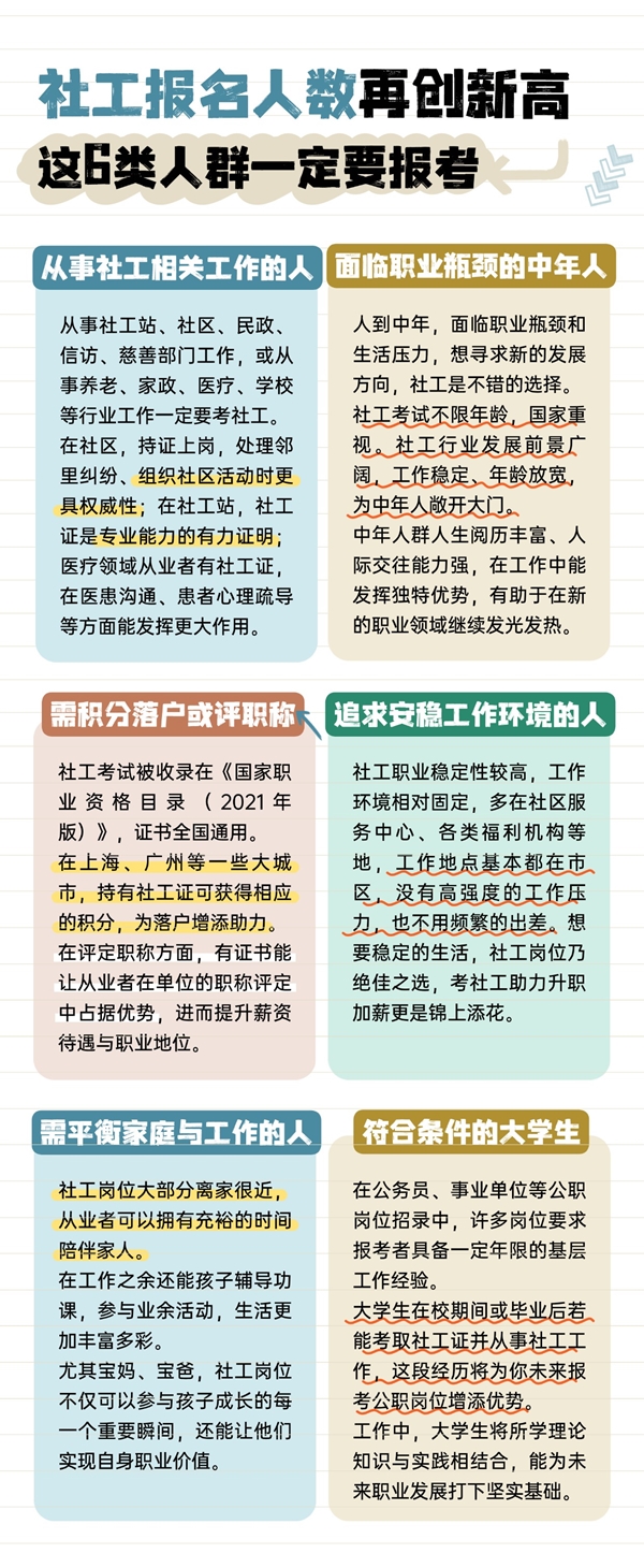 这6类人群建议一定要报考社工