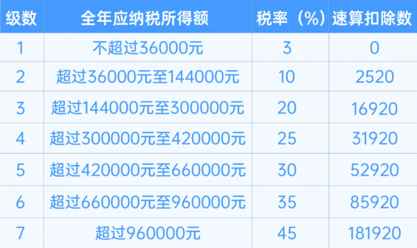 离职给的一次性补偿收入，是否需要缴个人所得税呢？