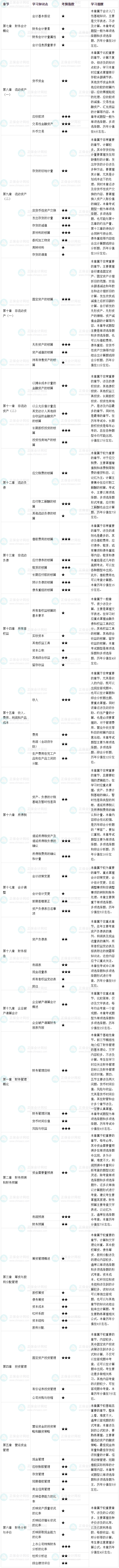2026年税务师《财务与会计》预习计划表 2026年税务师《财务与会计》预习计划表
