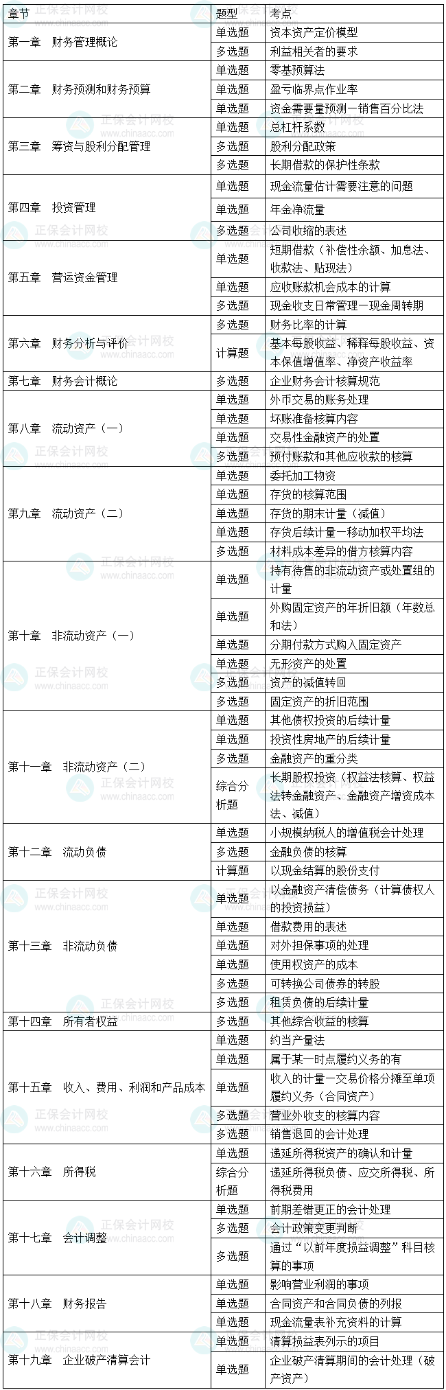 2025年税务师考试《财务与会计》涉及考点