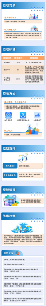 一篇了解：企业职工基本养老保险费