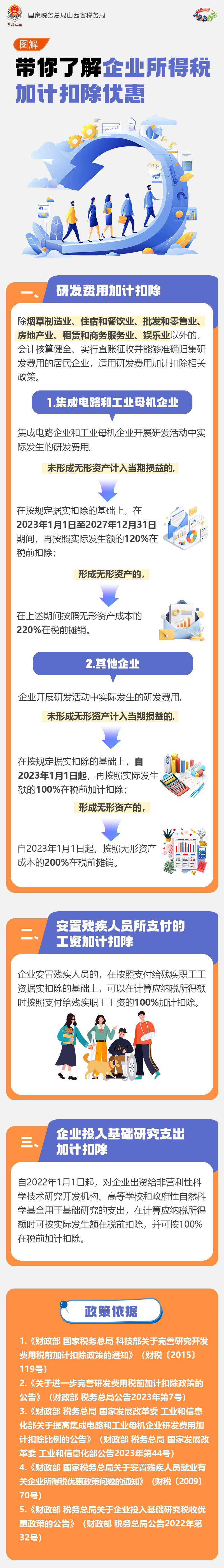 企业所得税加计扣除优惠 企业所得税加计扣除优惠