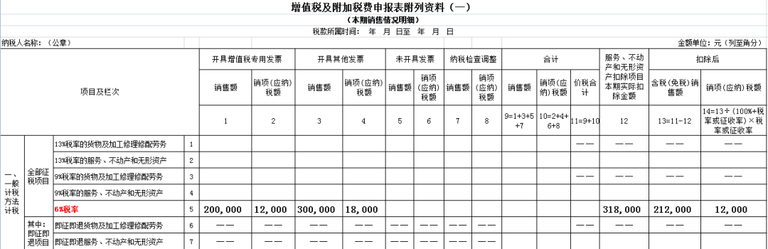 增值税及附加税费纳税申报表