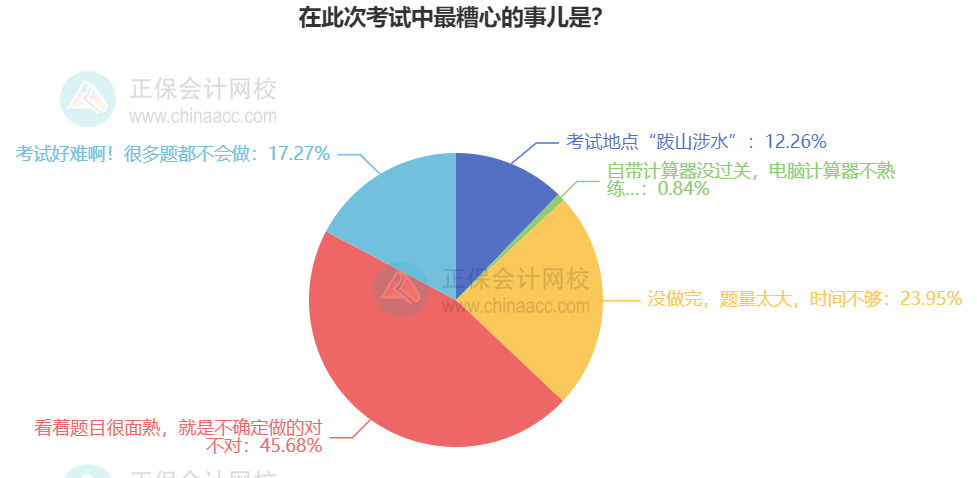 在此次考试中最糟心的事儿是? 在此次考试中最糟心的事儿是?