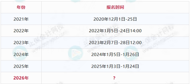 报名时间 报名时间