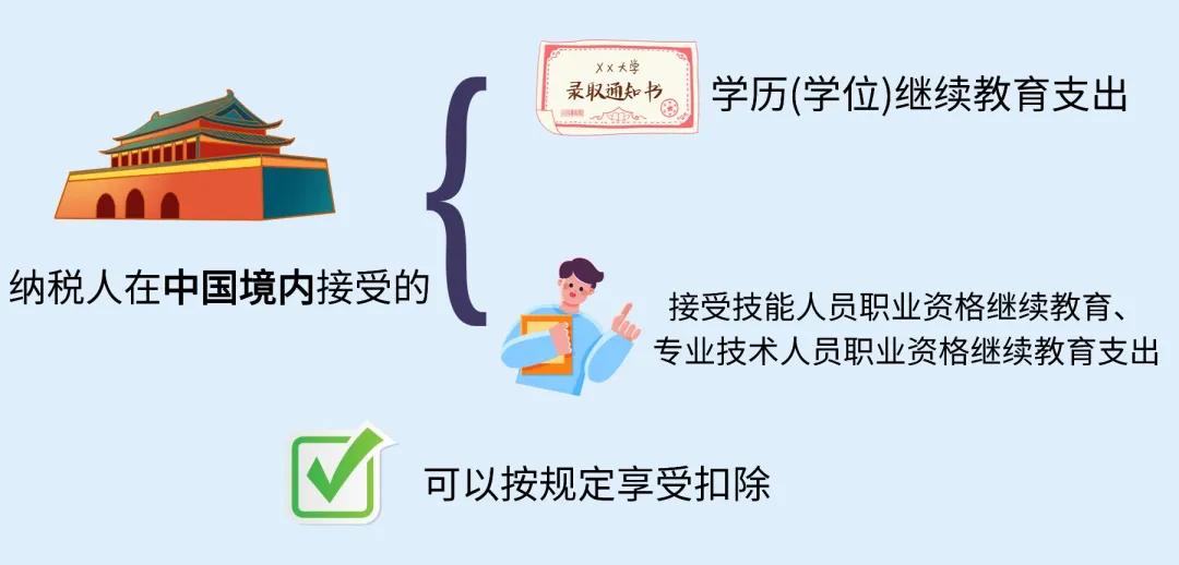 Yes or No？继续教育专项附加扣除这些问题了解一下！