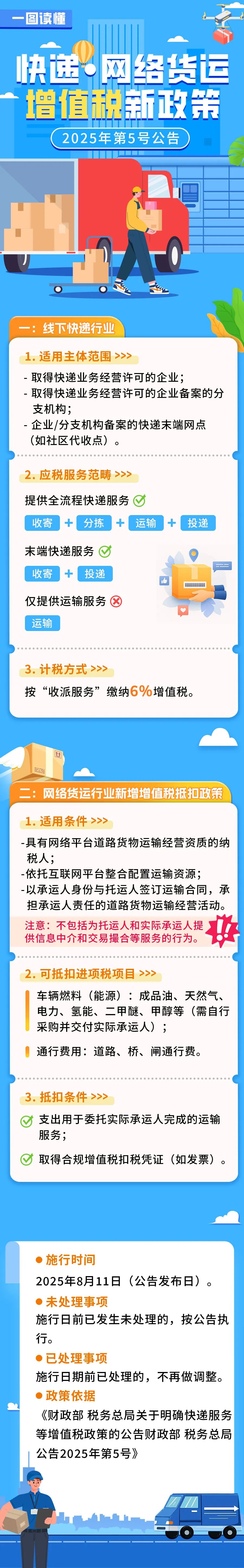 快递、网络货运增值税新政策解读