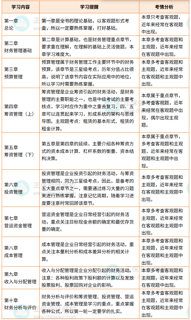 《财务管理》考情分析 《财务管理》考情分析