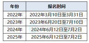 报名时间 报名时间