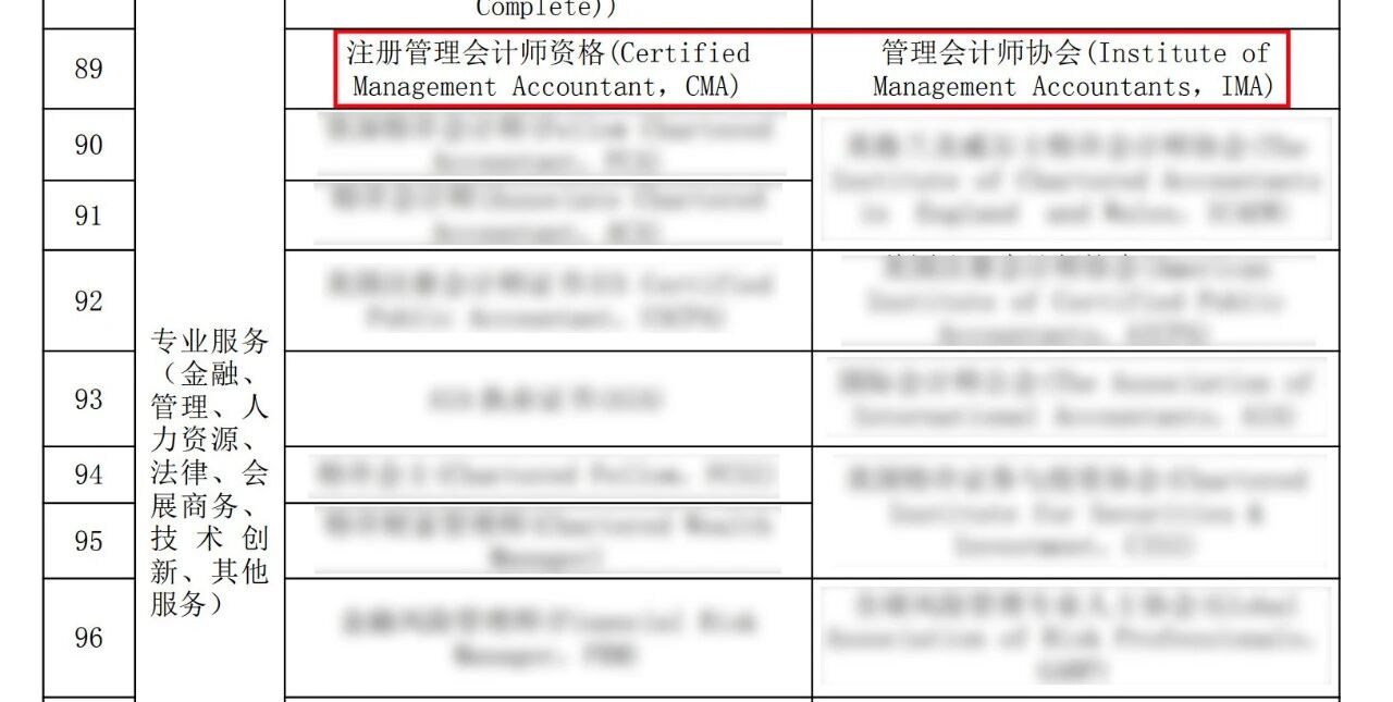 cma认可清单2 cma认可清单2