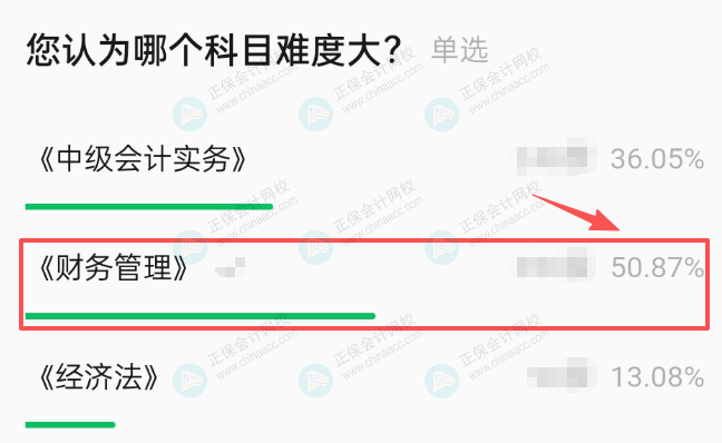 考试难度 考试难度