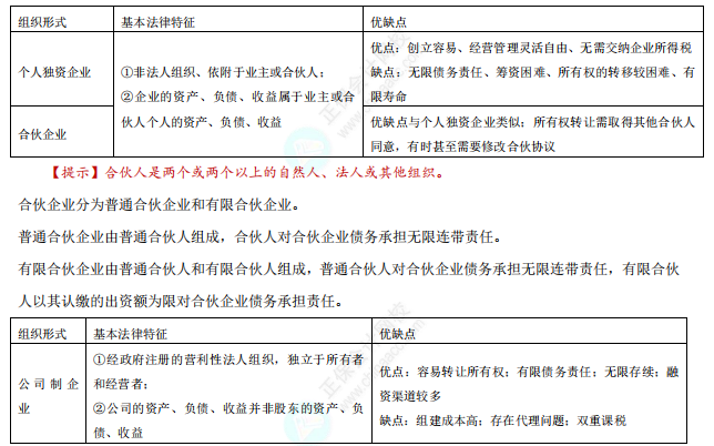 企业的组织形式