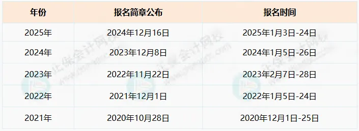 2026年初级会计报名简章即将发布?1 2026年初级会计报名简章即将发布?1