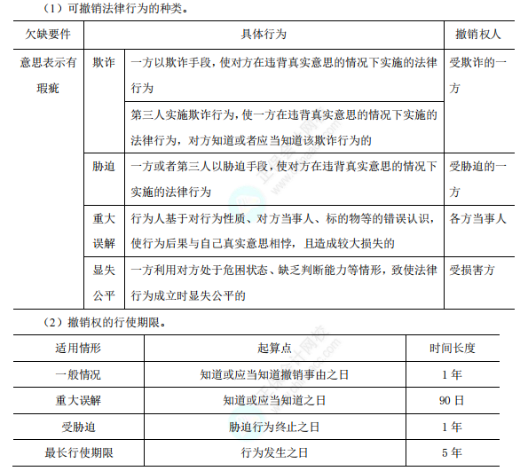 可撤销法律行为 可撤销法律行为
