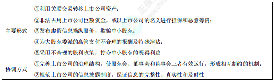 大股东与中小股东之间的利益冲突及协调 大股东与中小股东之间的利益冲突及协调