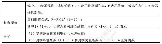 复利的终值和现值1