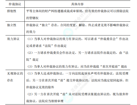仲裁协议的效力 仲裁协议的效力