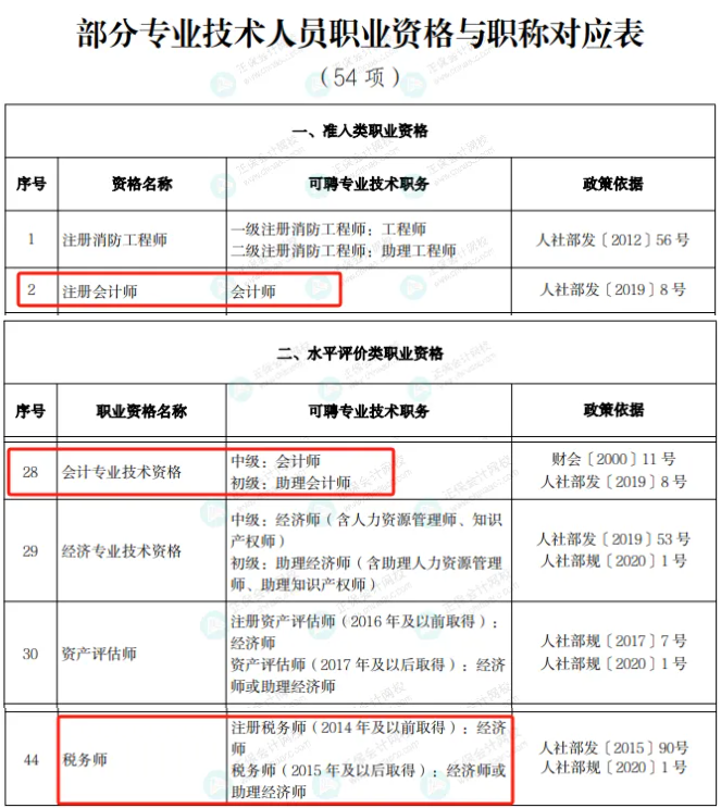 职称对应表 职称对应表