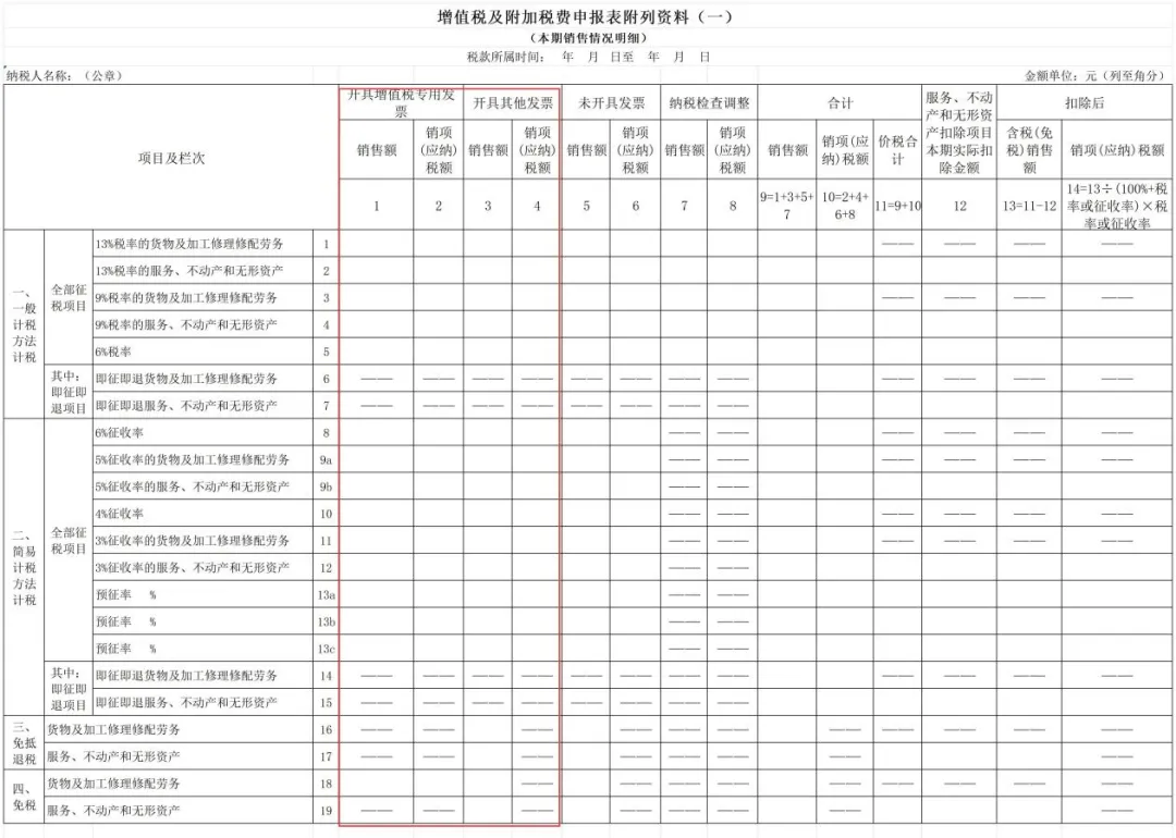 申报未开票收入后补开发票，会重复缴税吗？