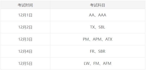 12月ACCA考试安排 12月ACCA考试安排