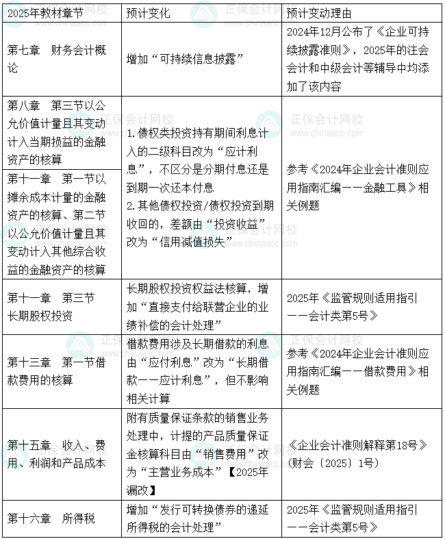 2026年税务师《财务与会计》教材变动预测