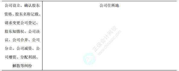 民事诉讼特别管辖的具体规定1 民事诉讼特别管辖的具体规定1