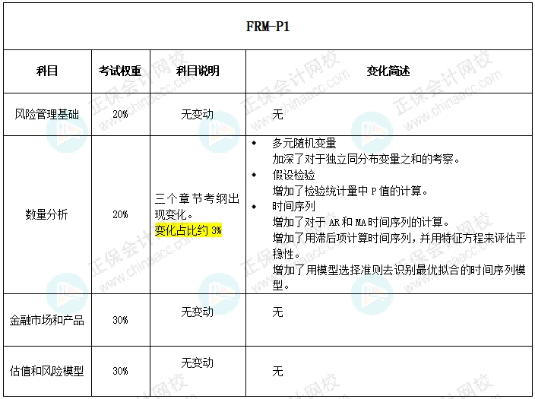 frm一级26年变化 frm一级26年变化