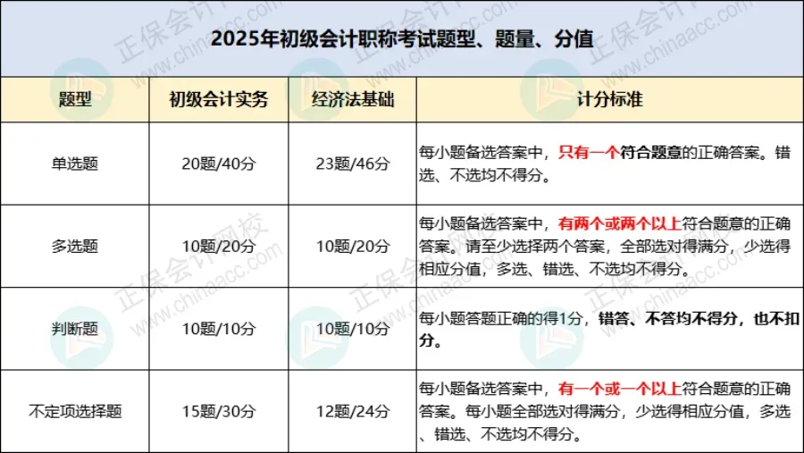 财政部通知:2026年中级考试题量减少!初级会计考试……3 财政部通知:2026年中级考试题量减少!初级会计考试……3