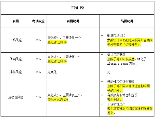 frm二级26年变化1 frm二级26年变化1