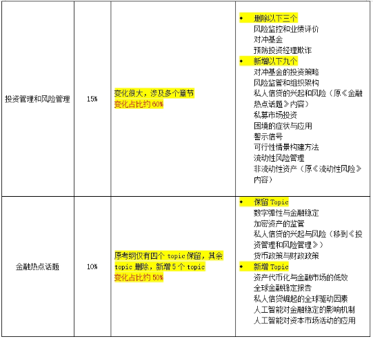frm二级26年变化2-1 frm二级26年变化2-1