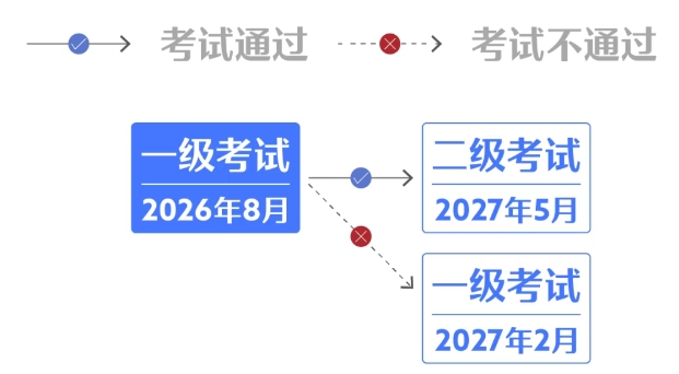 cfa26.8考试 cfa26.8考试
