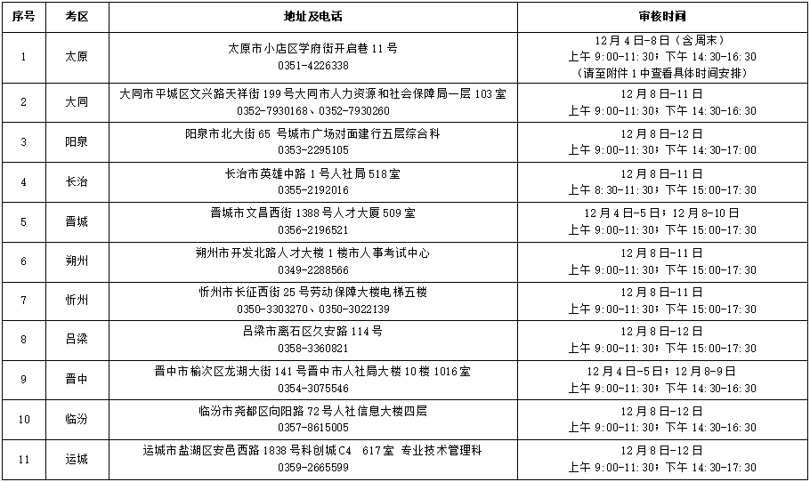 审核时间 审核时间