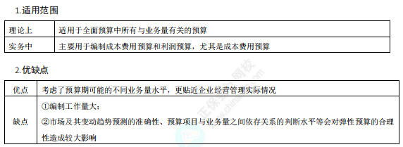 弹性预算法 弹性预算法