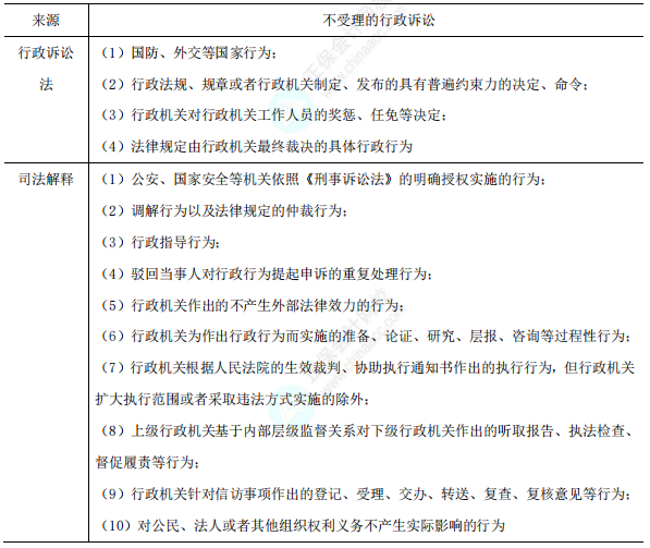 法院“不受理”的行政诉讼 法院“不受理”的行政诉讼