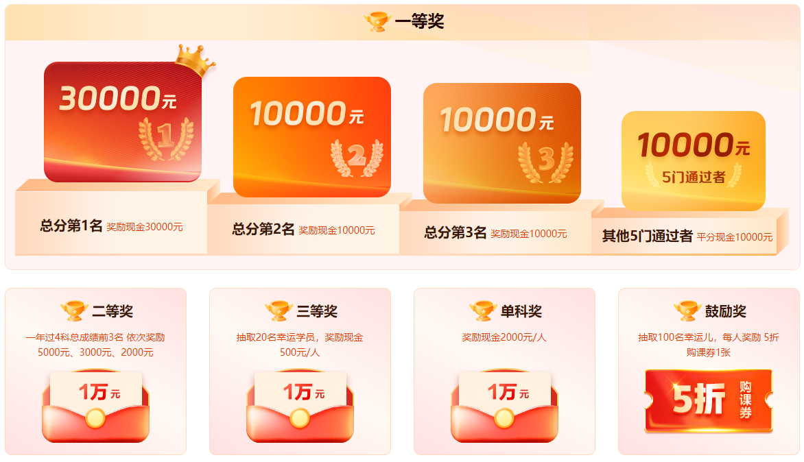 2025年税务师成绩公布 快来参与报分领万元奖金！