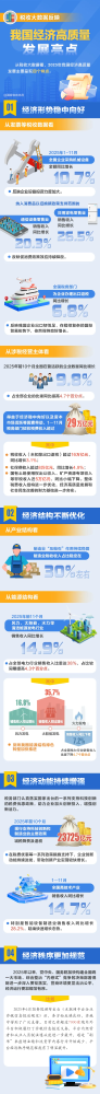 一图了解：税收大数据反映我国经济高质量发展亮点