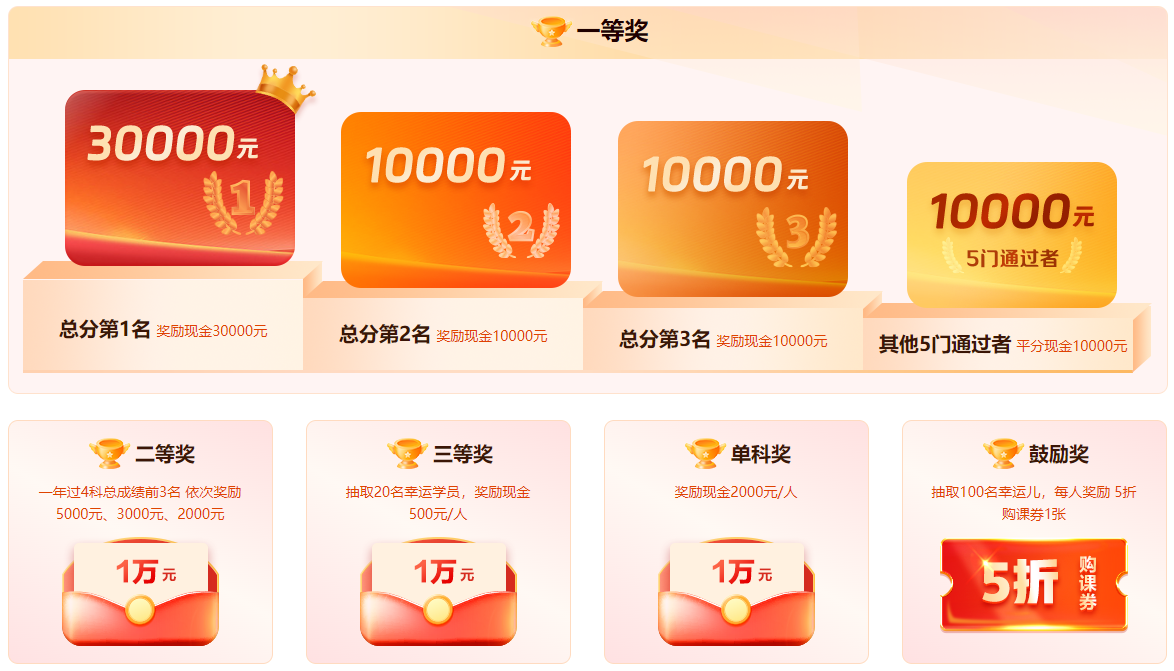 @学员：2025税务师查分后 这里有一个赚回学费的机会！