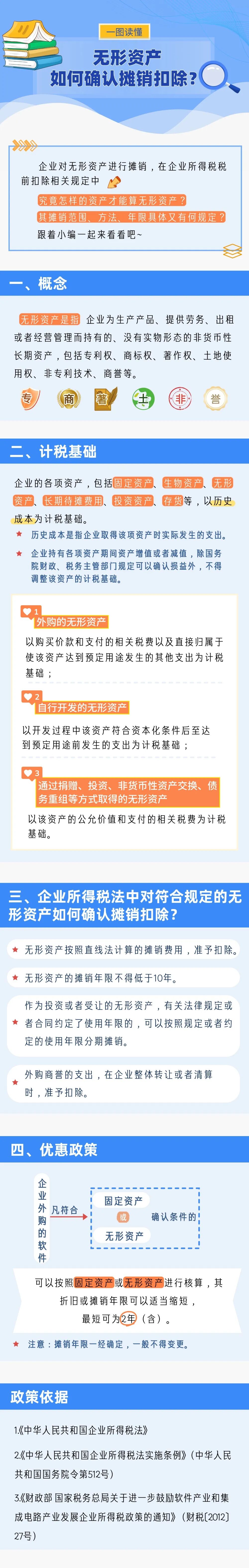 无形资产如何确认摊销扣除？