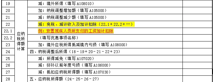 雇佣残疾人职工，企业所得税加计扣除如何计算申报？