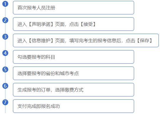 证券从业报名流程
