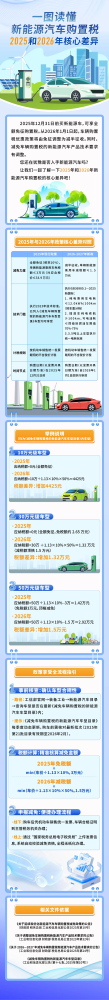 新能源汽车购置税2025和2026年核心差异