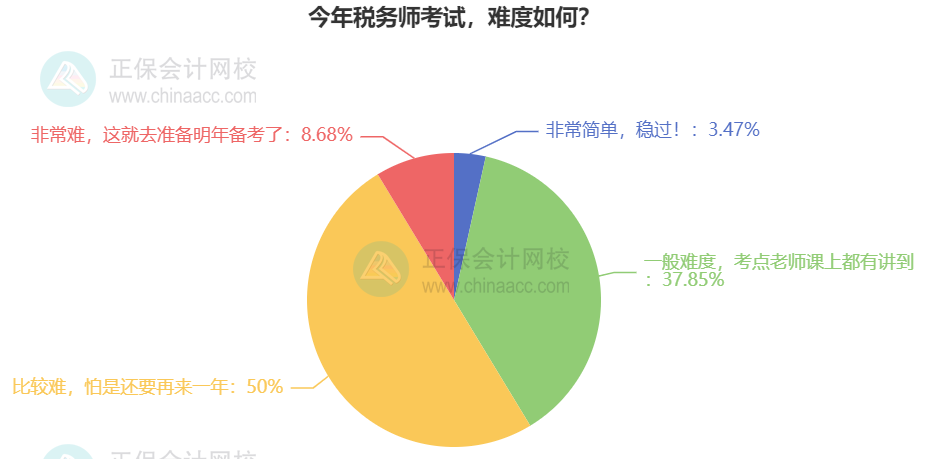 今年税务师考试，难度如何？