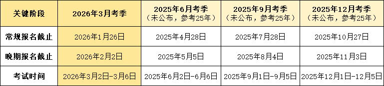 26年ACCA报考时间新